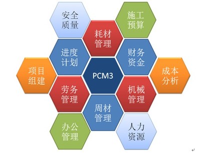 PKPM施工企业管理信息系统